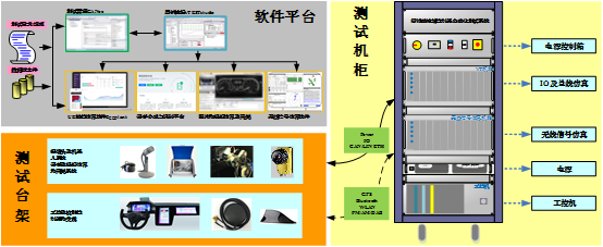 控制器