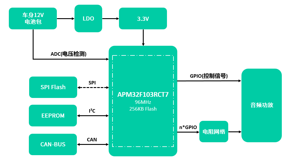 电动汽车