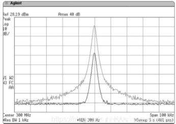 频谱分析仪的相位噪声和本底噪声