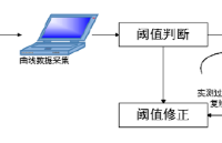 磐石测控：深圳基于AI人工智能的开关弹力手感测试分选应用？