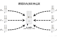 局域网内RAK多网关组网