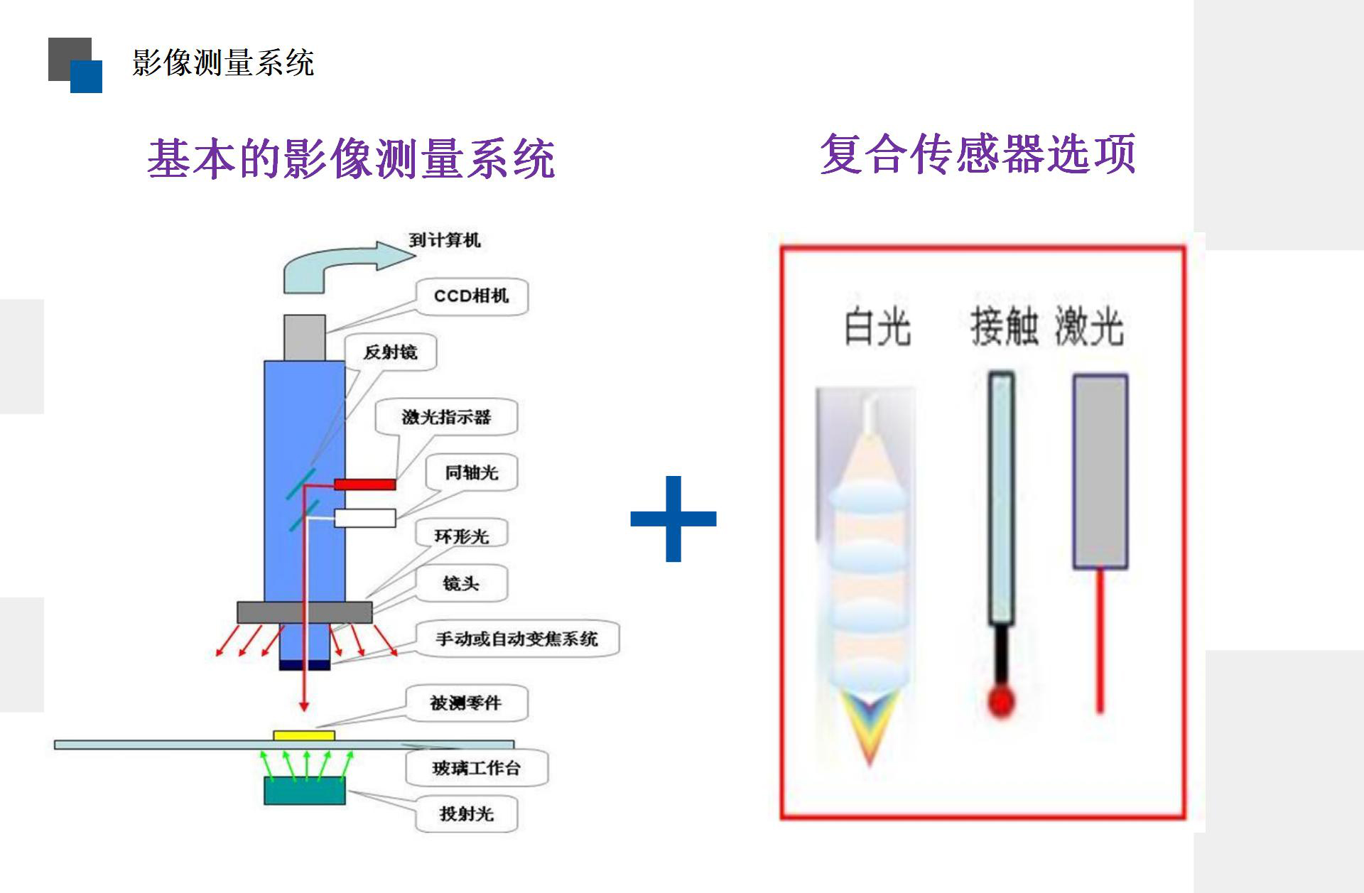 精密测量