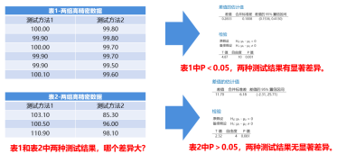 检验