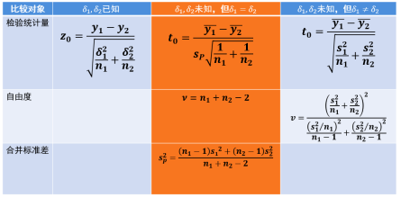 检验