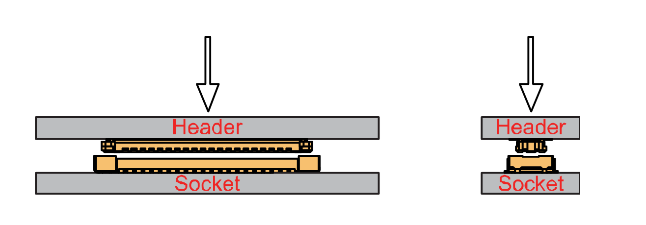 對(duì)準(zhǔn)WisConnector