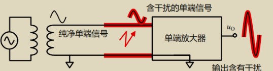 差分信号