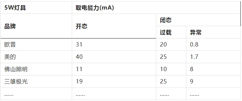 过载电流