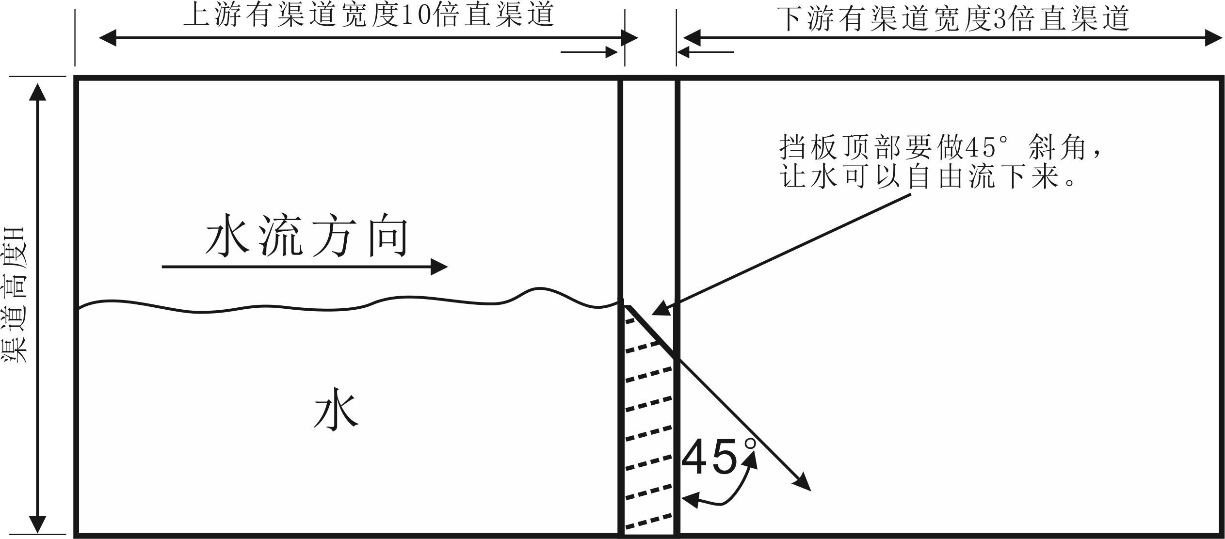 流量计