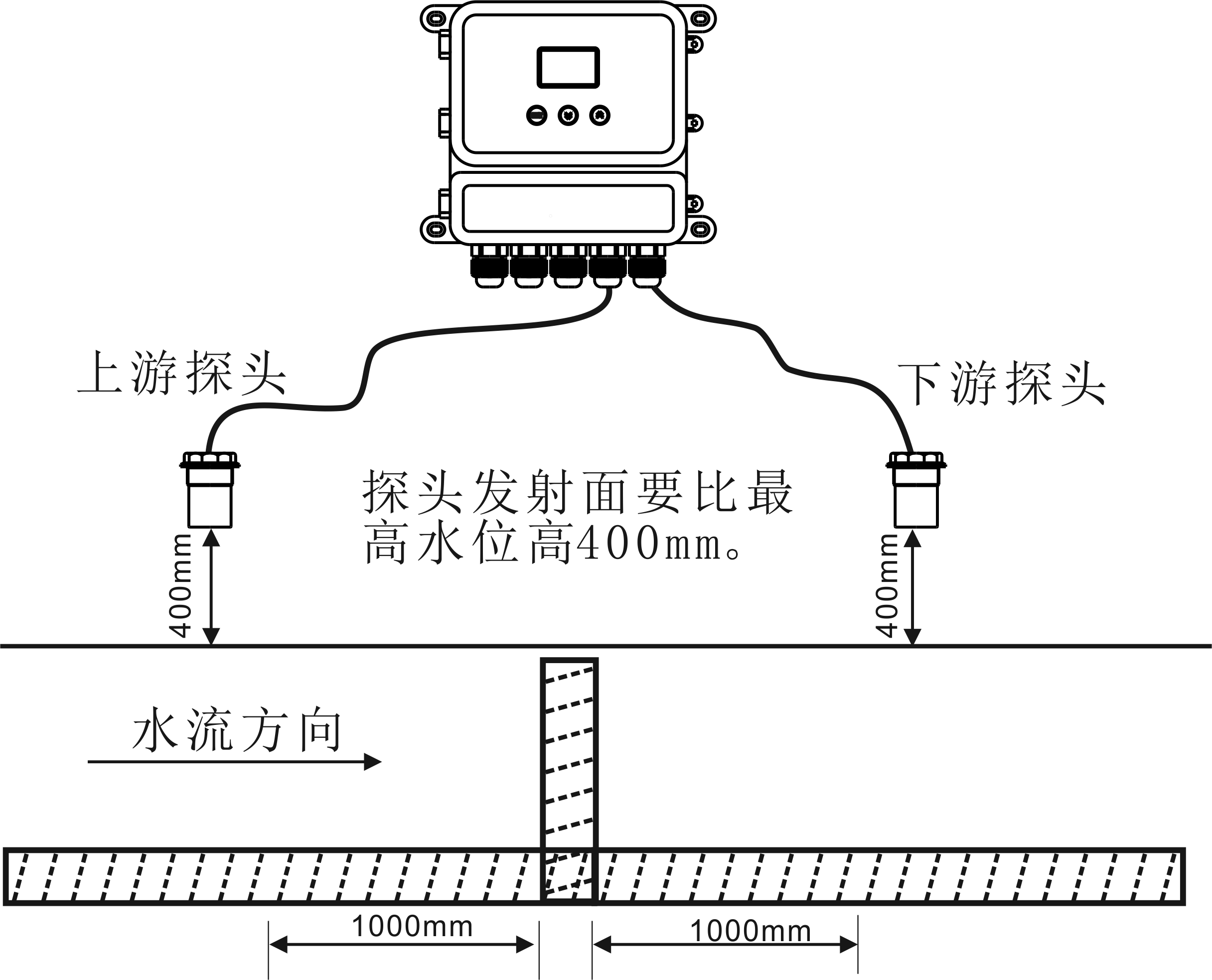 流量计