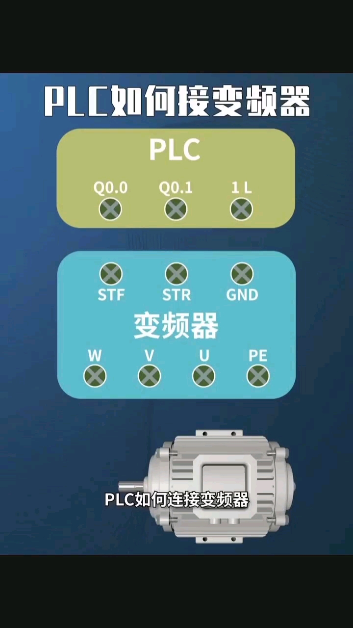 PLC如何接变频器