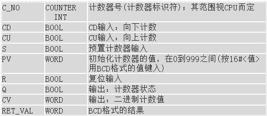 使用分配参数并加计数指令递增计数器值