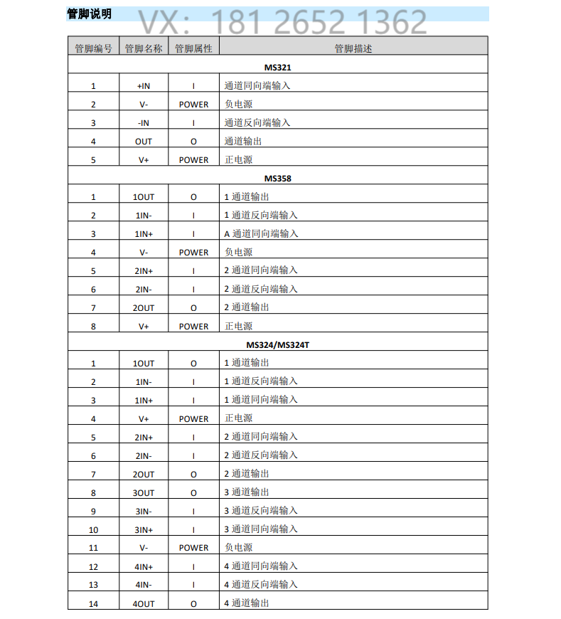 运算放大器