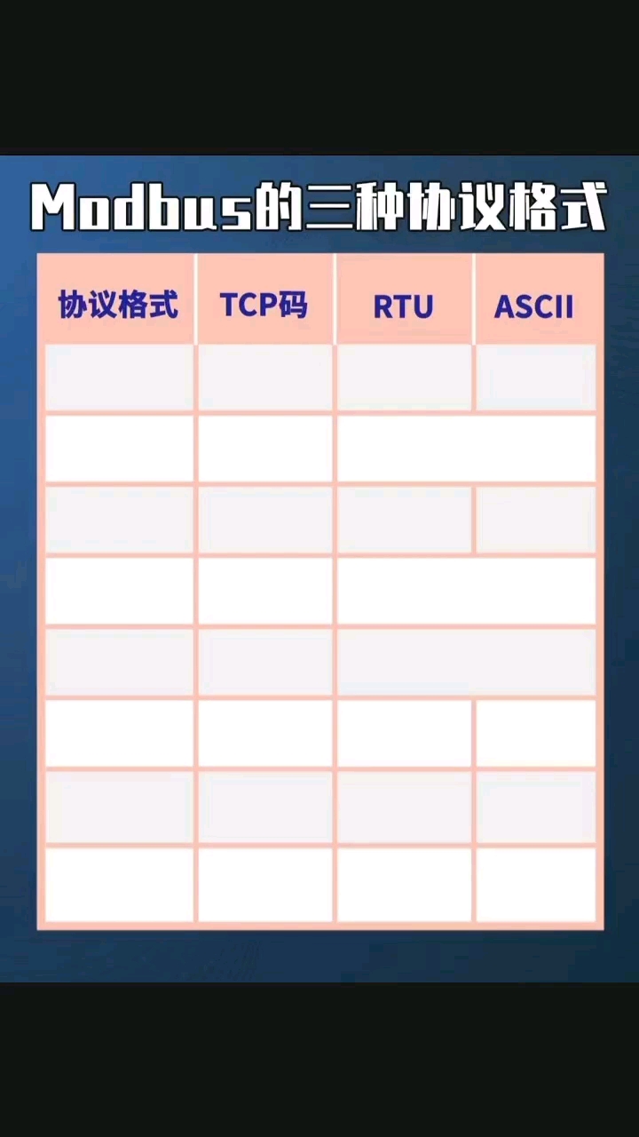 Modbus的三种协议格式