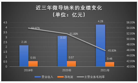 微导纳米