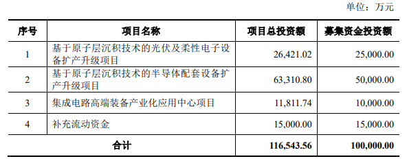 微导纳米