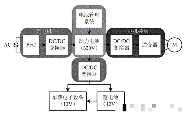 DC\DC转换器在电动汽车中的应用