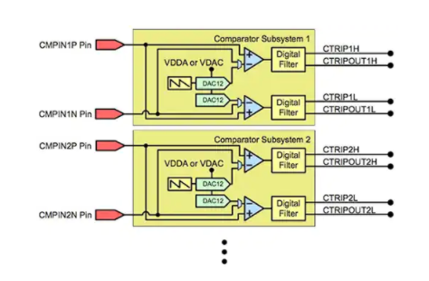 FPGA