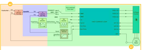 FPGA