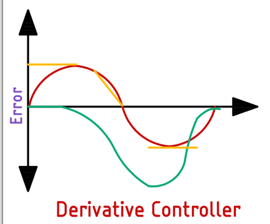 Arduino