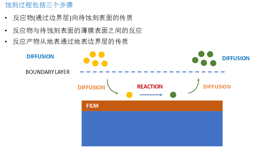 半导体