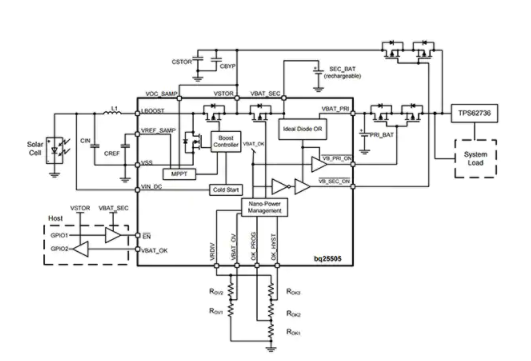 基于bq25505器件的數(shù)字電源管理能量收集方案