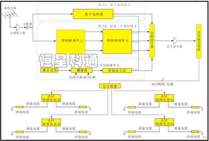 无线