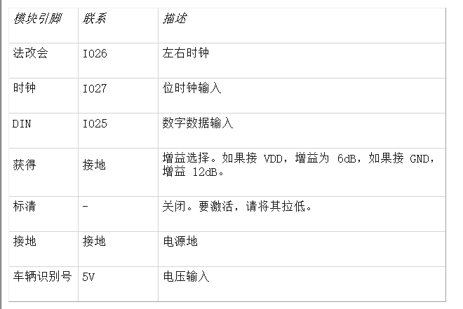 ESP32