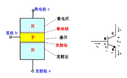 开关电路