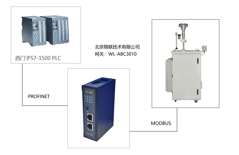 Modbus转Profinet网关与ARX监测系统连接案例