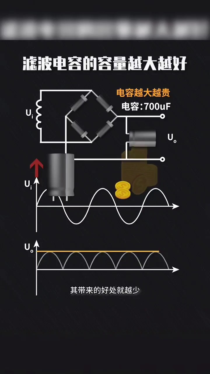 濾波電容的容量越大越好