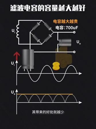 电容,元器件,滤波电容