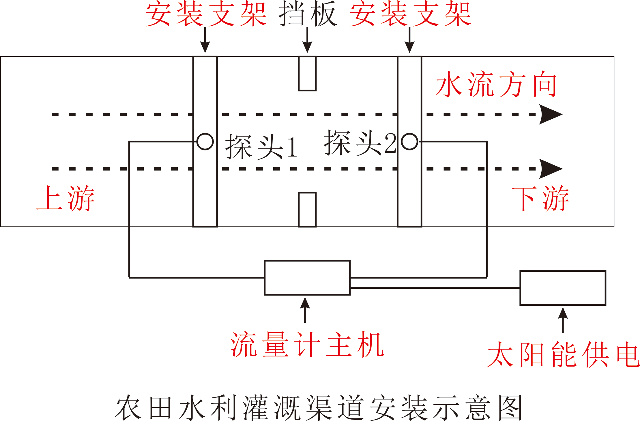 流量计