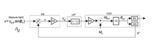 小型光伏系统的并网逆变器设计