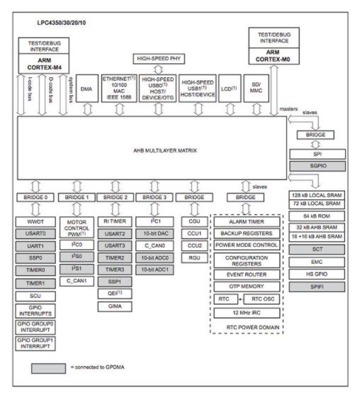 FPGA