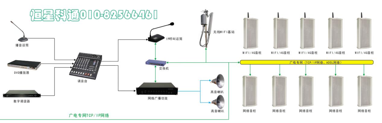 IP网络