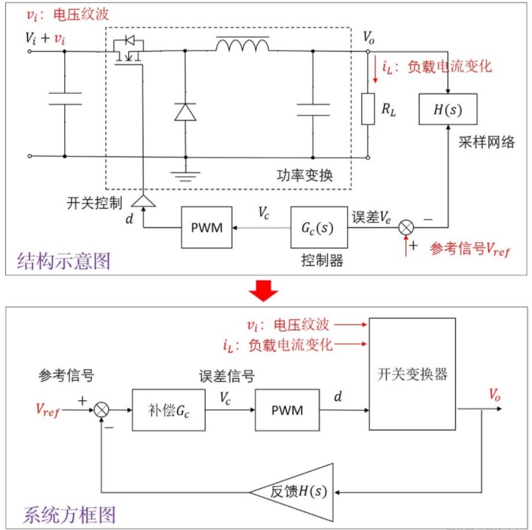 系统框图