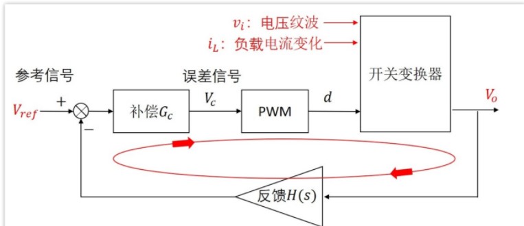 系统框图