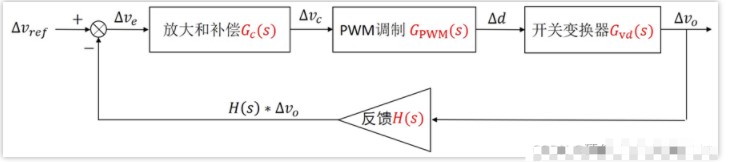 系统框图