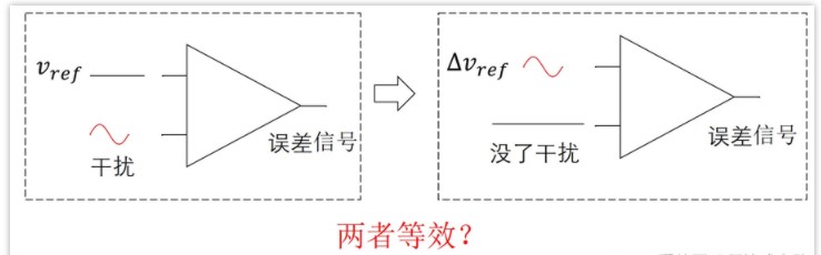 系统框图