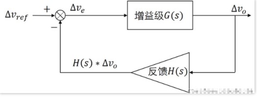 系统框图