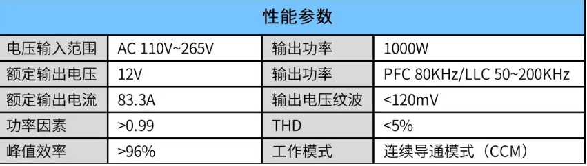 电源管理