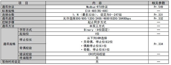 MODBUS