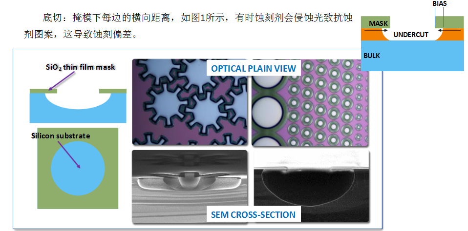 半導(dǎo)體蝕刻工藝課堂素材分享（3）（三）