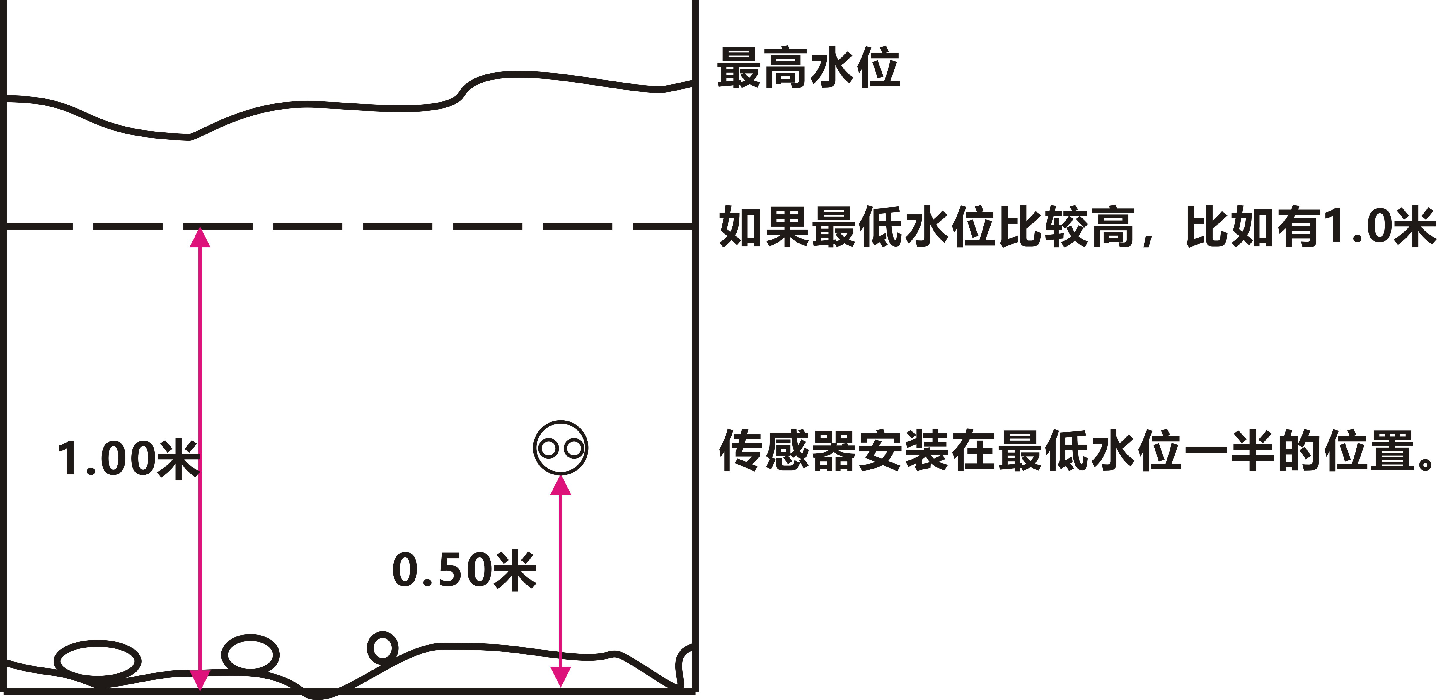 流量测量