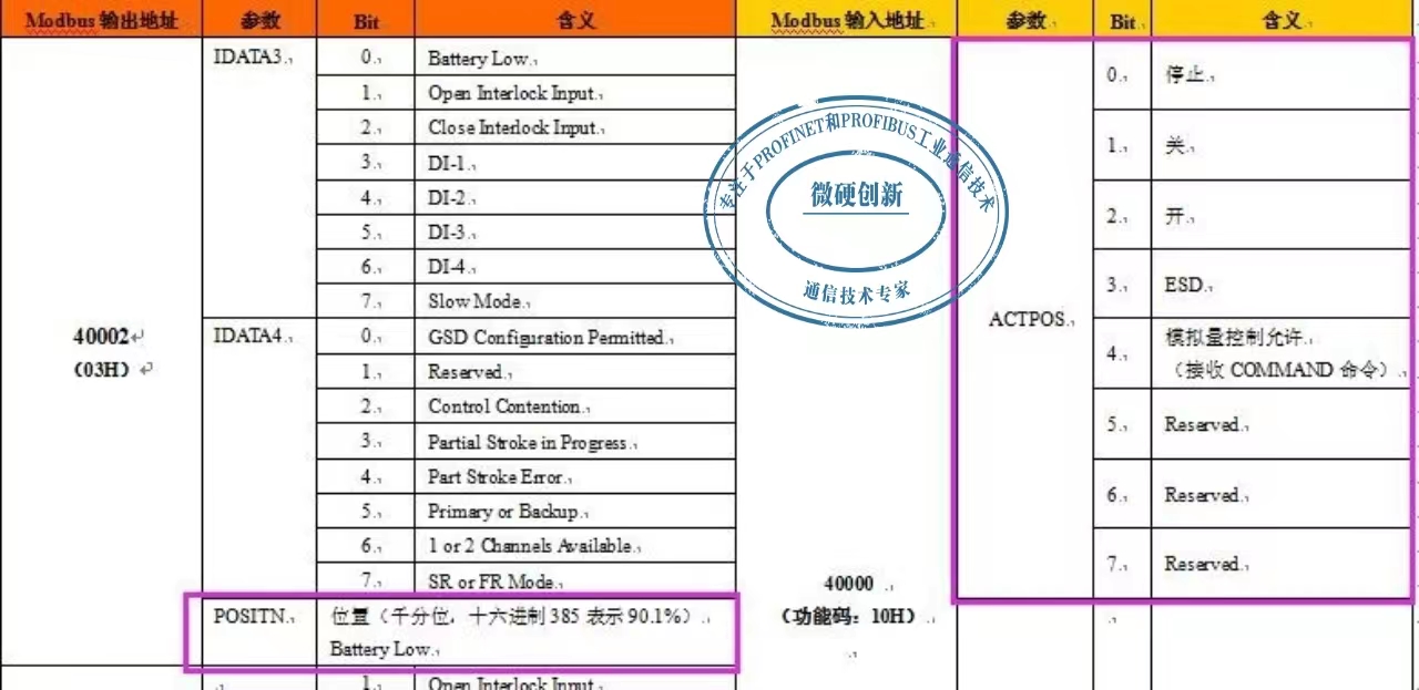 MODBUS