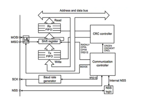 uart