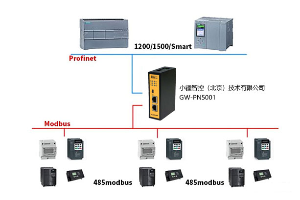 MODBUS