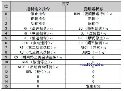 变频器