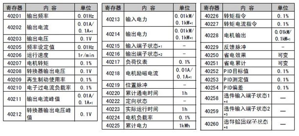 MODBUS