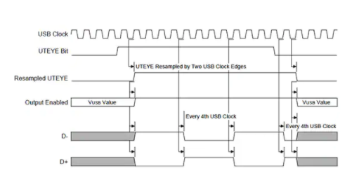 usb